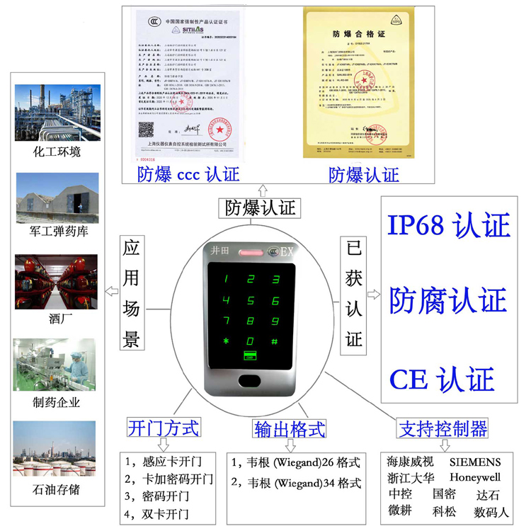 艹妇女网站防爆门禁系统的防爆门禁刷卡器的选材要点